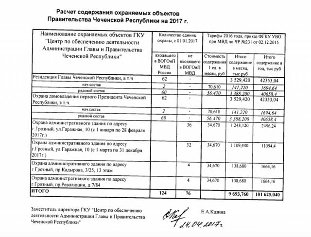 Охрана Кадырова и его семьи обошлась бюджету не менее одного миллиарда 